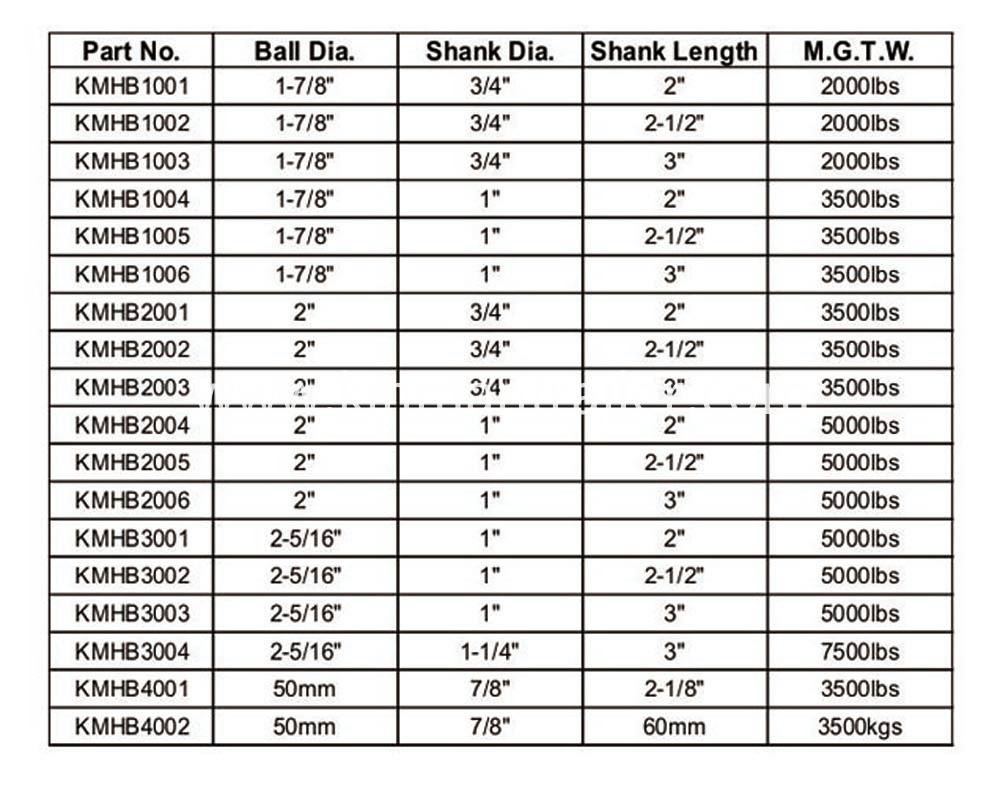 25/16 Trailer Hitch Ball with 3/4 Shank Diameter China Manufacturer